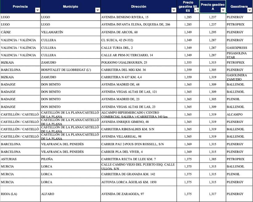 Las gasolineras más baratas para gasolina 95
