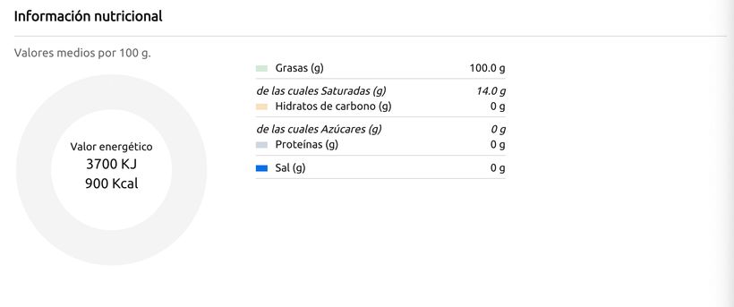 valor nutricional del aceite de oliva virgen