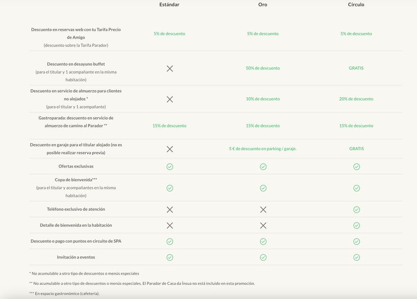 programa fidelización paradores