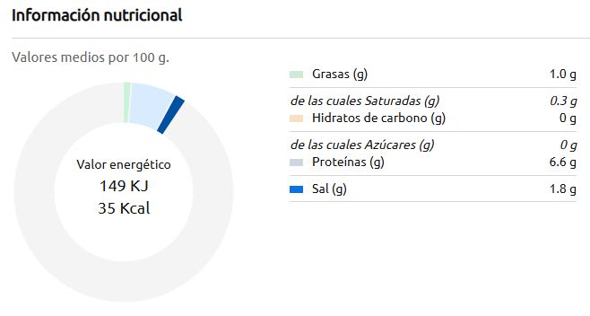Información nutricional mejillon cocido en su jugo Carrefour