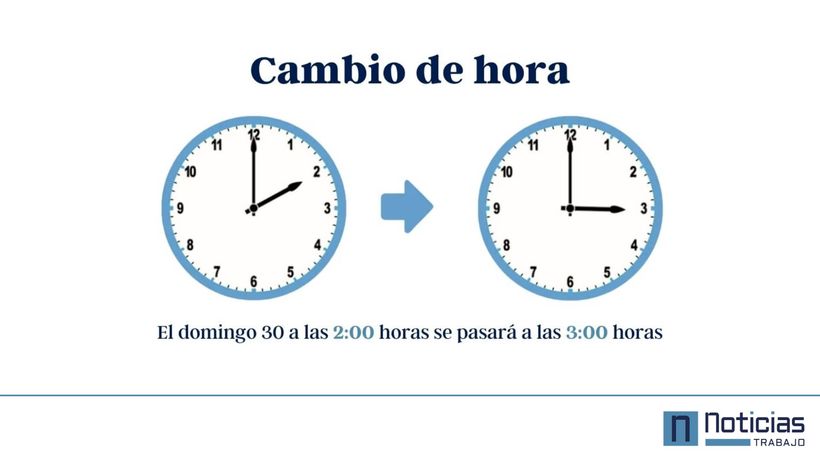 Cambio horario de verano en España en 2025