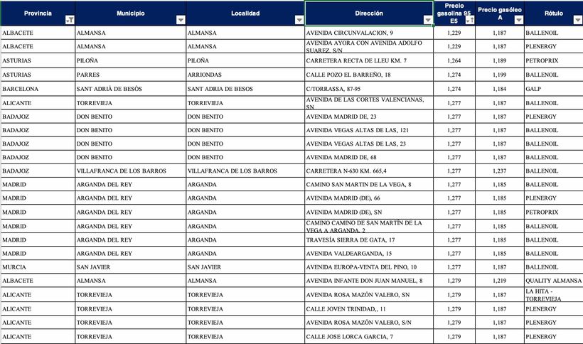 Las gasolineras más baratas para gasolina