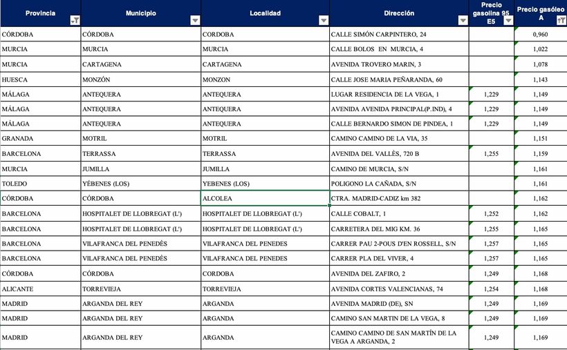 Gasolineras más baratas para diesel