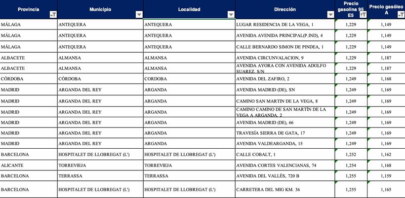 Las gasolineras más baratas para gasolina