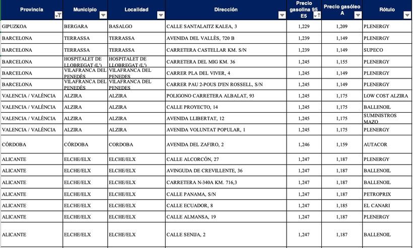 Las gasolineras más baratas para gasolina