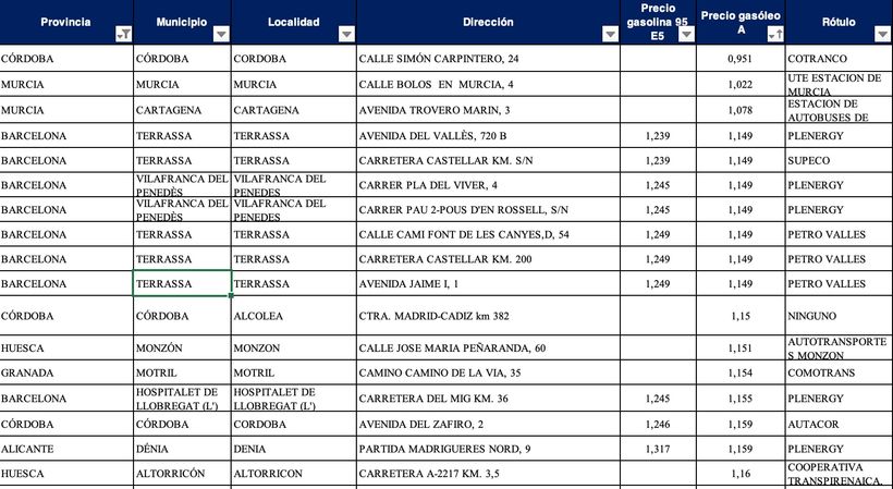 Las gasolineras más baratas para diesel