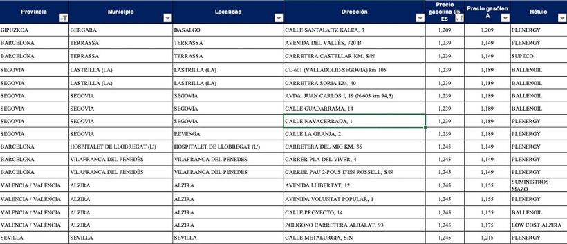 Las gasolineras más baratas para gasolina
