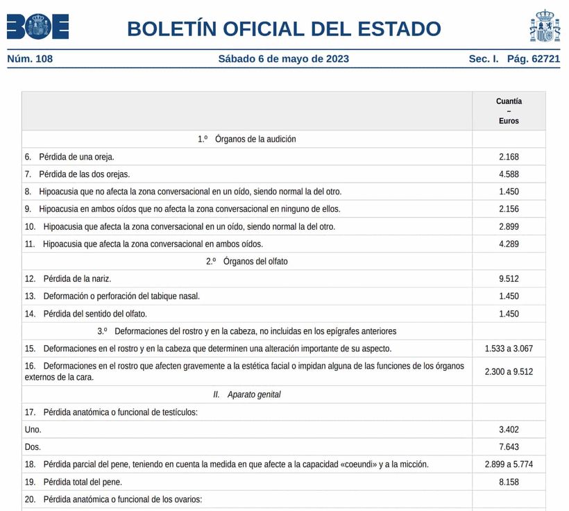 Captura del BOE con el listado de lesiones que dan derecho a indemnización