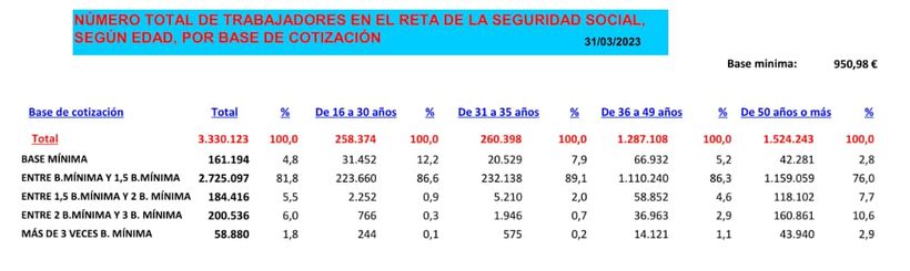Bases cotización autónomo