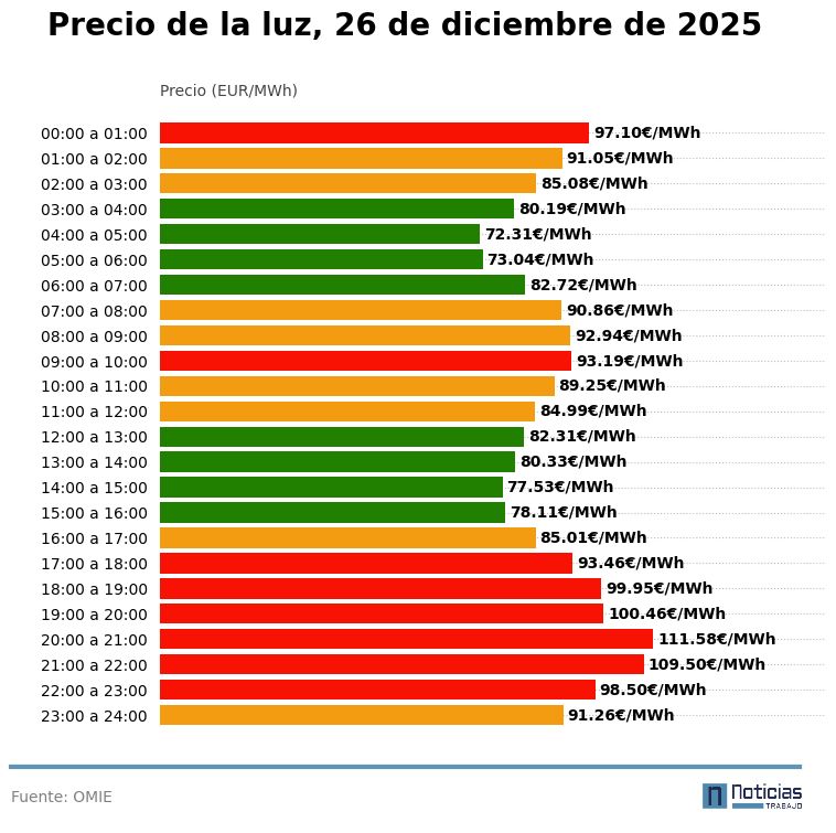 precio luz