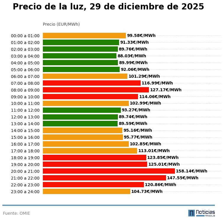 PRECIO LIUZ