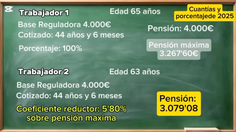 culo de la penalización en la jubilación anticipada voluntaria pensión máxima (escenario 2)