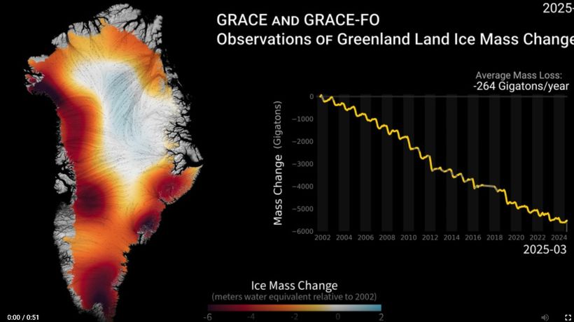 Mapa de Groenlandia con cambios de masa de hielo y gráfica GRACE/GRACE-FO que muestra una pérdida media de 264 gigatoneladas al año (2002-2024)