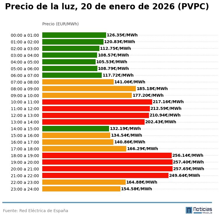 precio luz