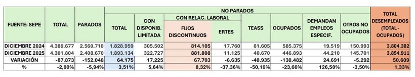 Clasificación y distribución de los demandantes de empleo por el Servicio Público de Empleo