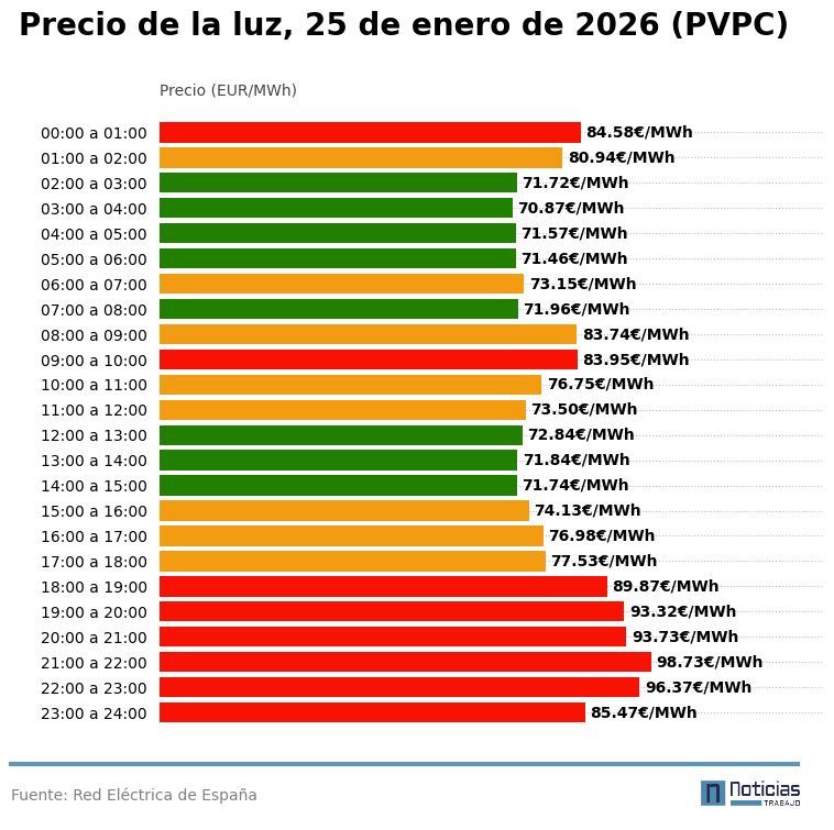pvpc