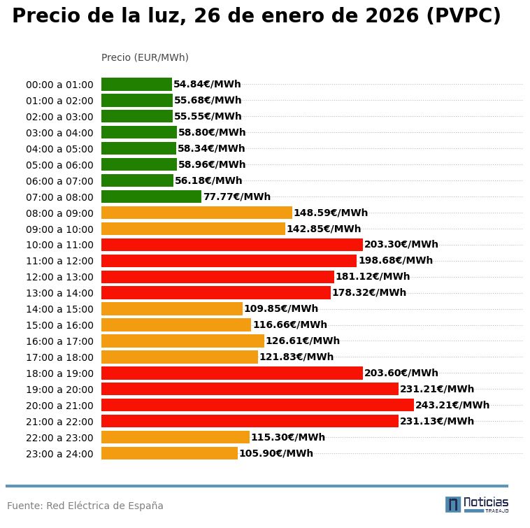 precio luz