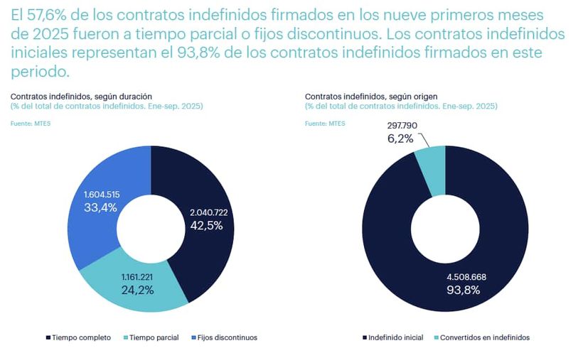 Tipos de contratos