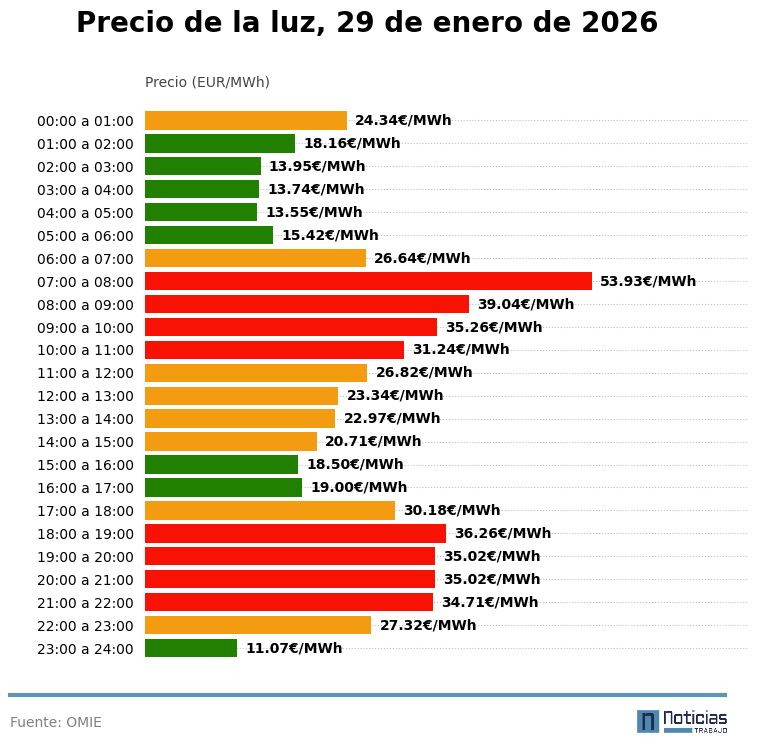 precio luz