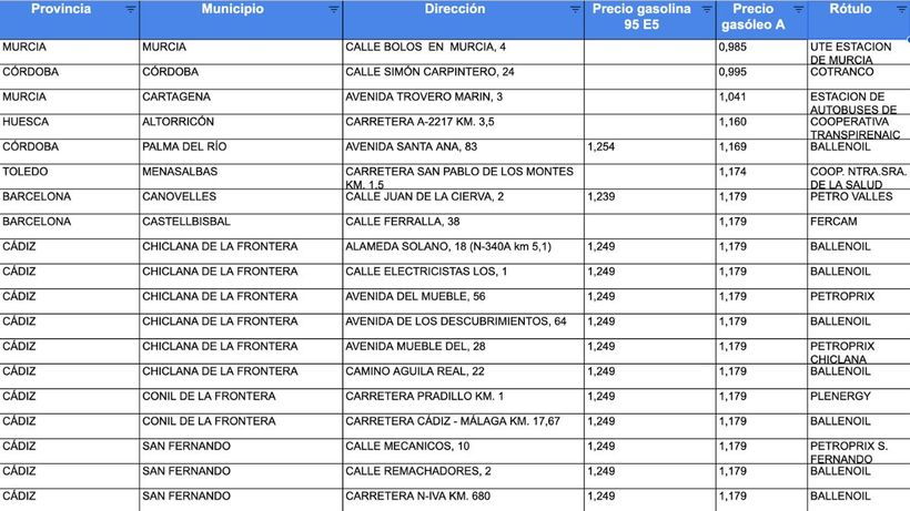 excel gasoil