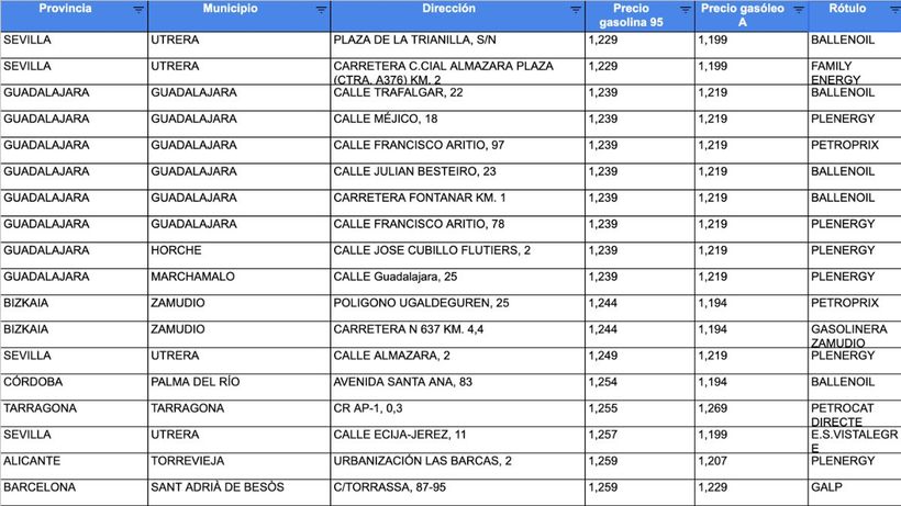 tabla excel