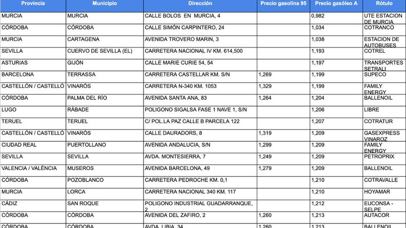 excel precio gasoil