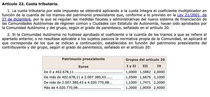 Artículo 22 Ley de impuesto de sucesiones | BOE