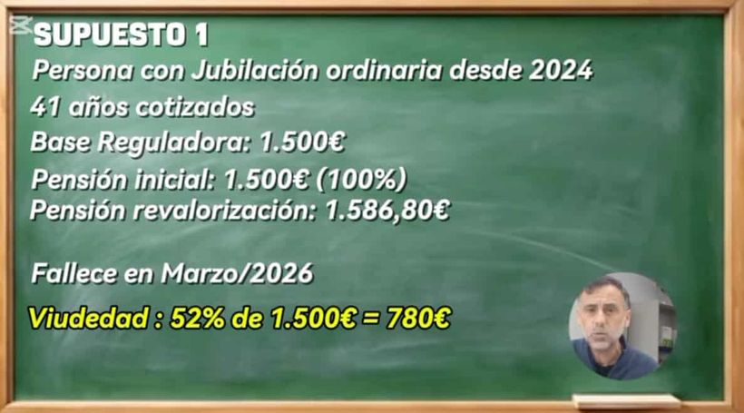 Explicación de la pensión de viudedad supuesto