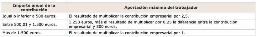 Límite de reducción