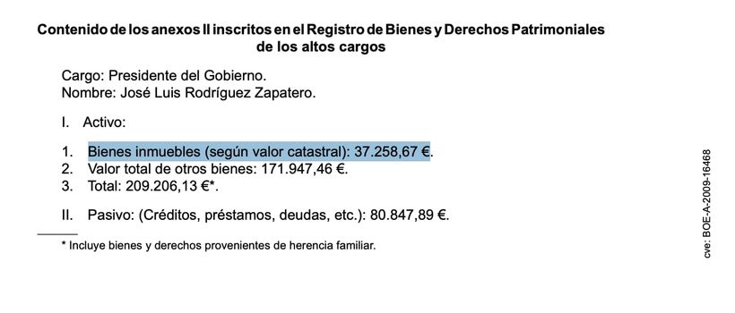Bienes declarados por Jose Luis Rodriguez Zapatero, expresidente de España