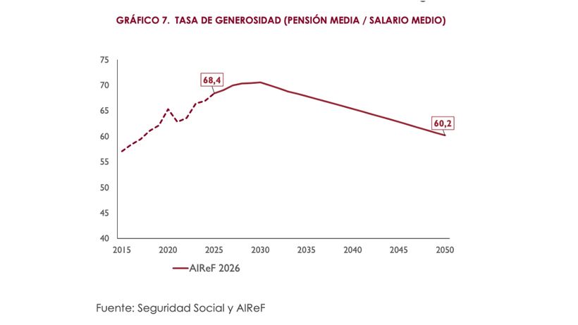 Tasa de generosidad