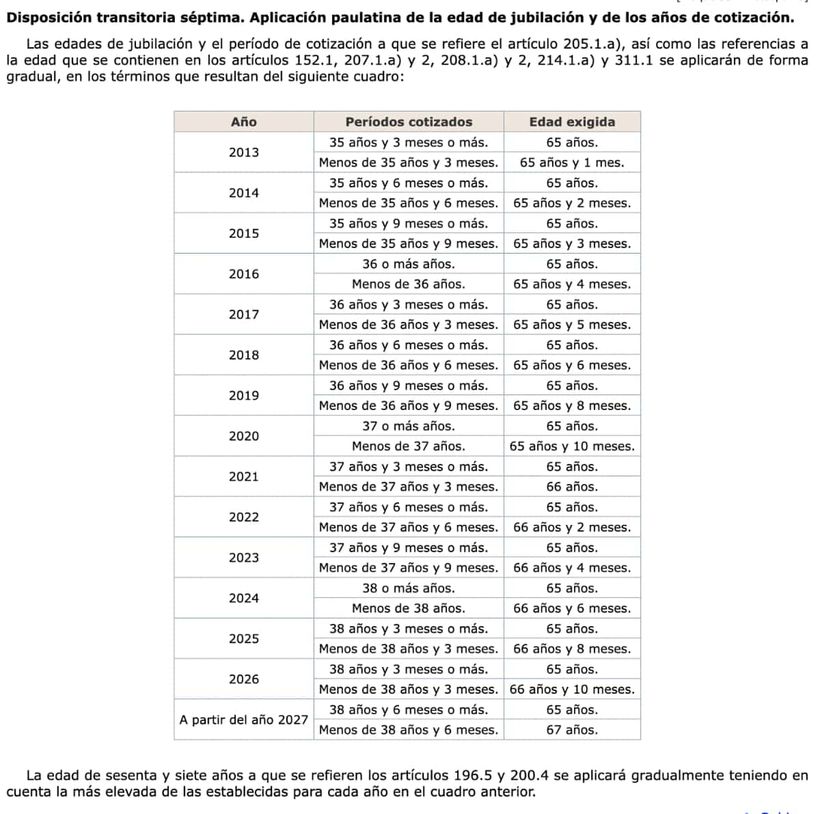Edad de jubilación según consta en la Ley General de la Seguridad Social