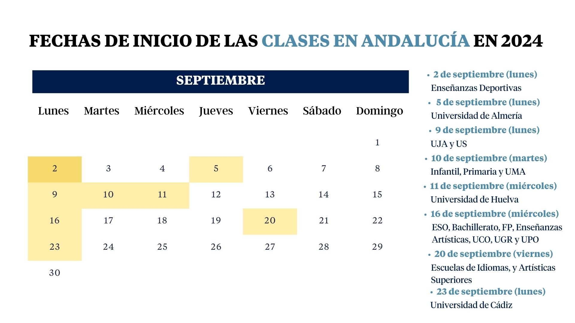 Cuándo empiezan las clases en Andalucía: Calendario escolar 2024-2025