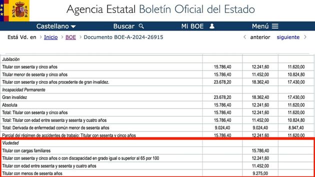 Cuál es la pensión mínima de viudedad en 2025: estas son las nuevas cuantías