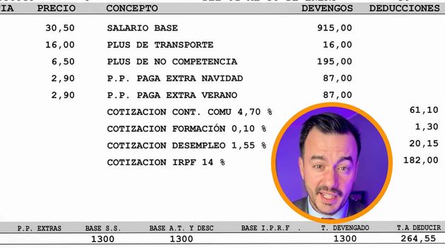 Un abogado laboralista pide revisar tu nómina: “te has preguntado si cobras lo que te corresponde”