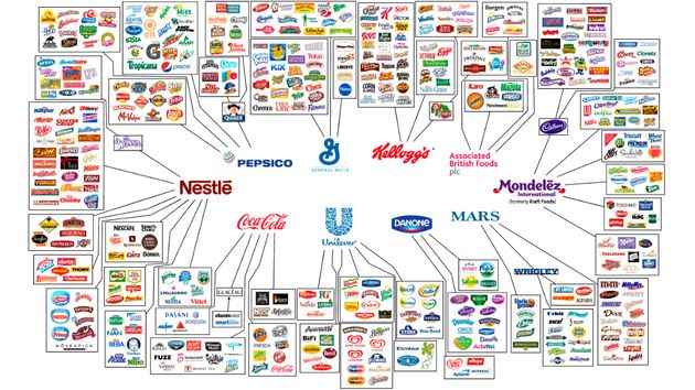 De Nestlé a Coca-Cola: Las diez grandes multinacionales que controlan (casi todo) lo que comemos y bebemos
