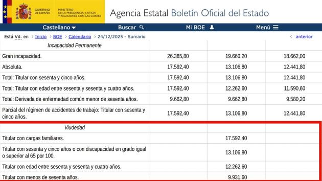 Pensión máxima de viudedad 2026: Cuantía y nuevos límites actualizados