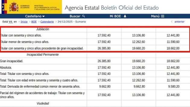 Pensión máxima de incapacidad permanente en 2026: Cuantía y nuevos límites actualizados