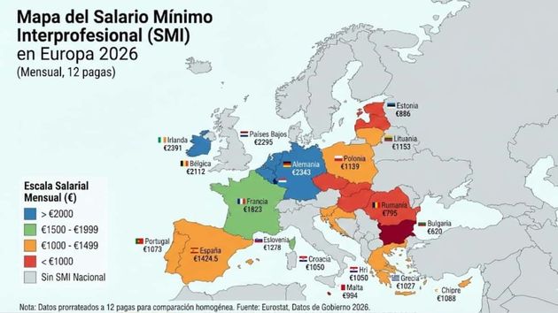 El mapa de los sueldos medios en Europa 2026: ¿Qué puesto ocupa España?