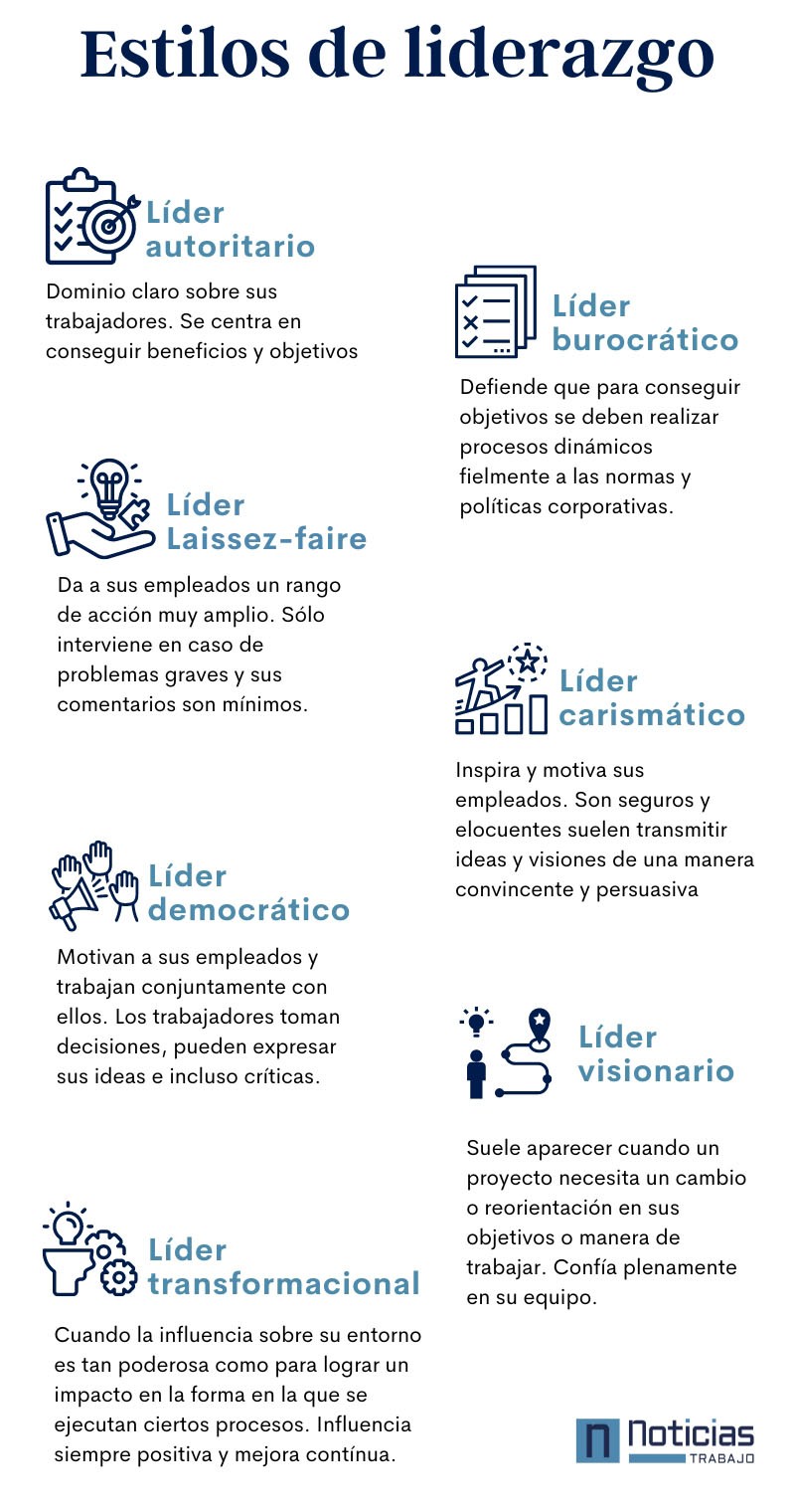 Estilos de liderazgo
