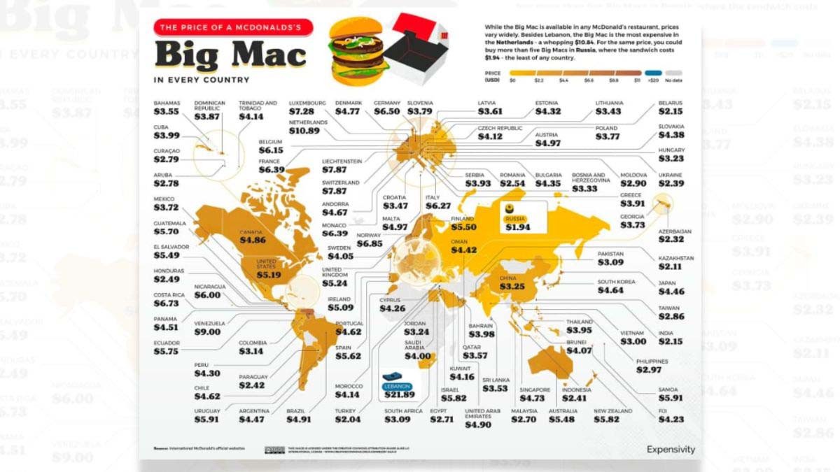 El precio de una Big Mac revela el poder adquisitivo de un país: esto es lo que dice de España