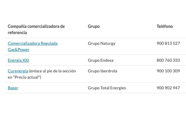comercializadoras gas