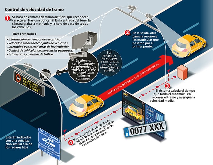 Mapa del nuevo sistema de doble radar