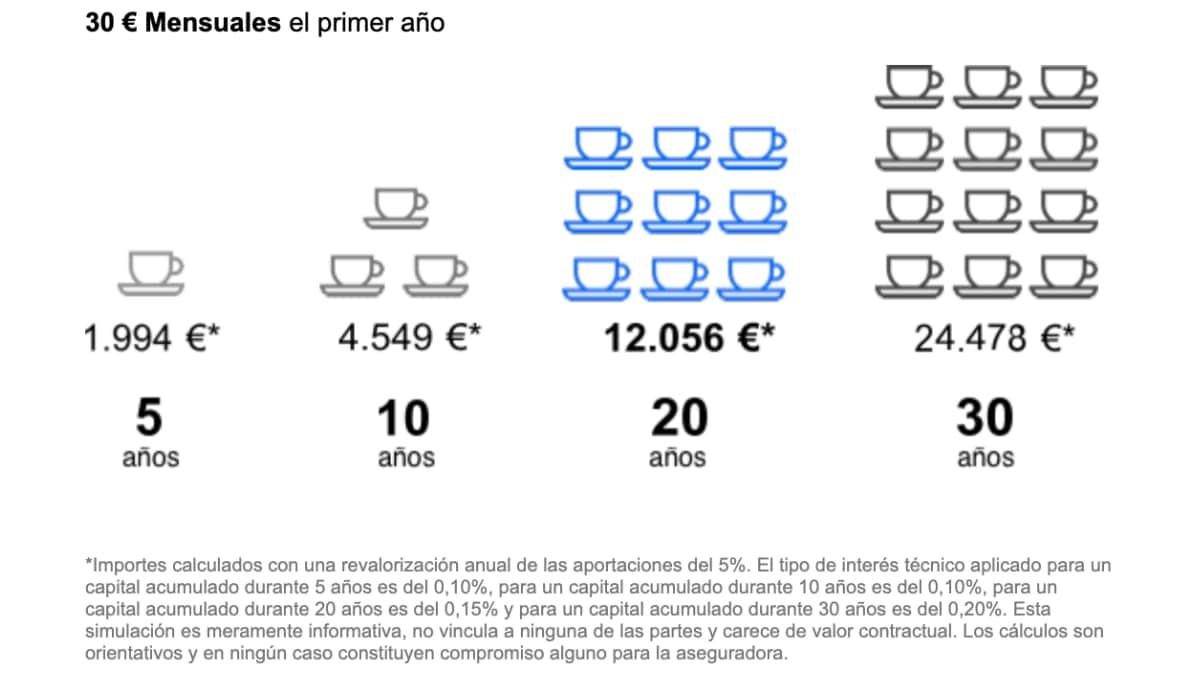 Banco Sabadell