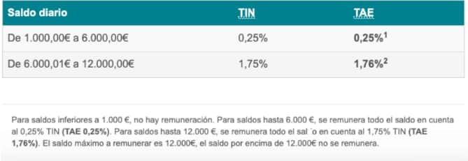 Rentabilidad cuenta remunerada 360 Cajamar