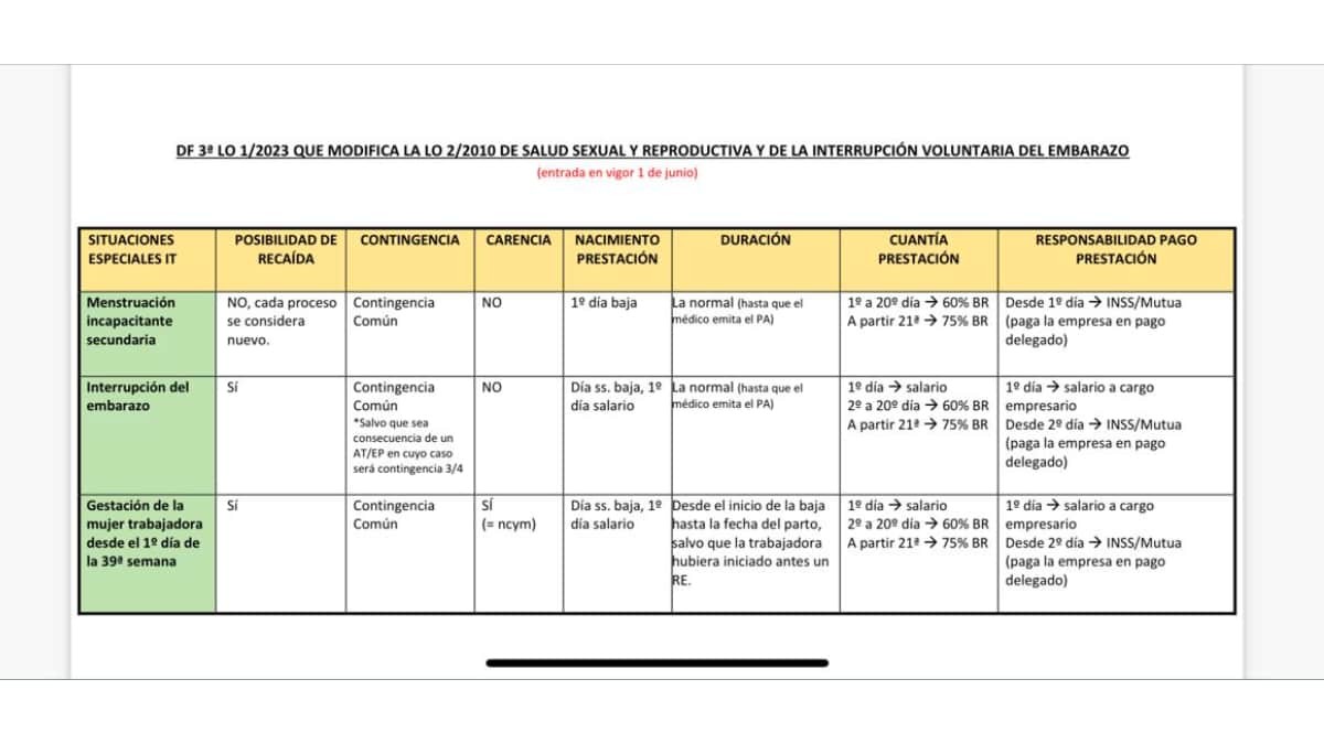 Nuevas causas baja laboral mujeres