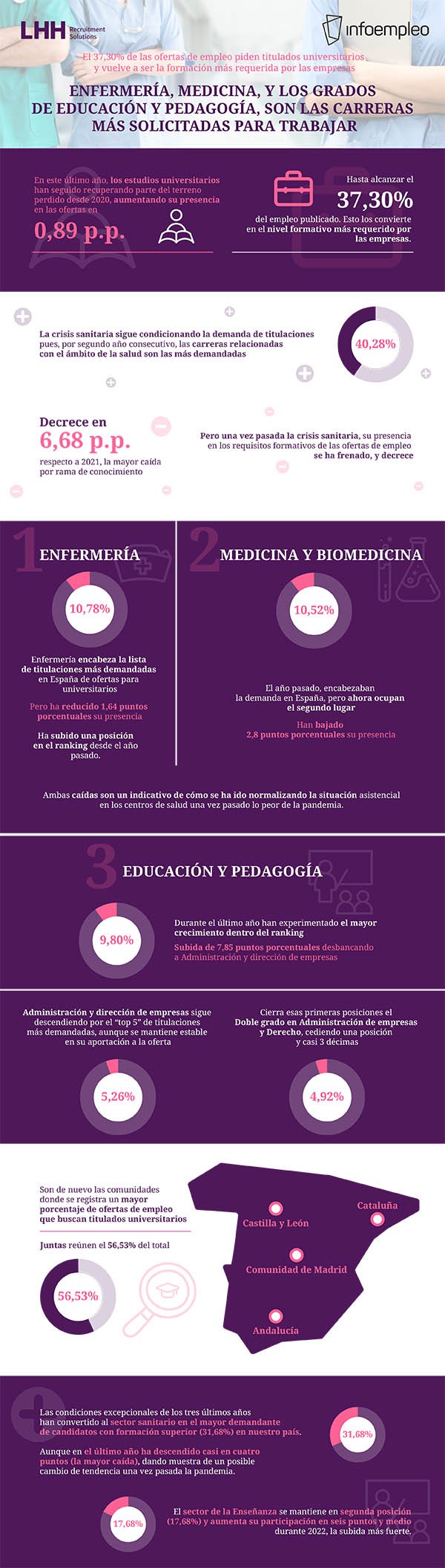 carreras universitarias