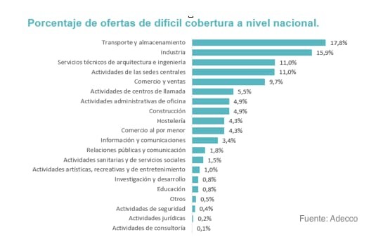 ofertas trabajo Adecco