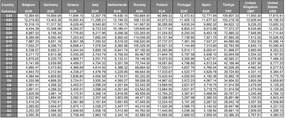 salario de los soldados de la OTAN por rango y país