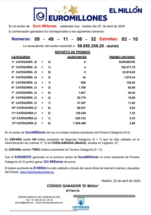 Sorteo Euromillones 23 de abril de 2024